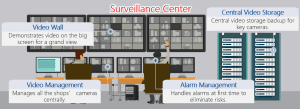 surveillance system