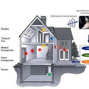 cctv-home