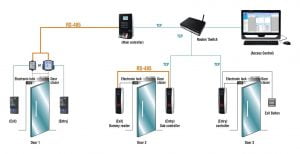 em lock system door access diagram