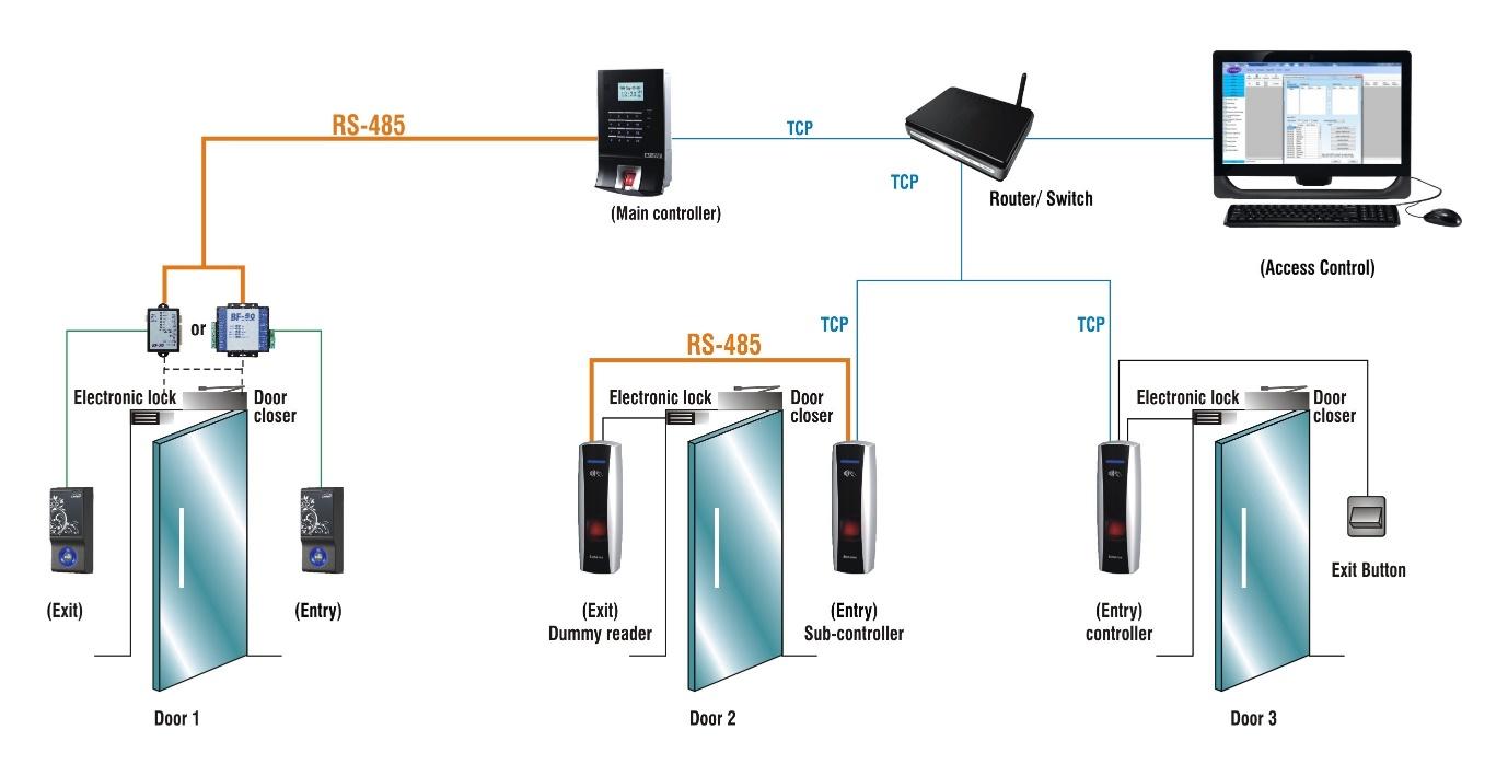 em lock system em lock system door access diagram