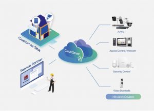 cctv system