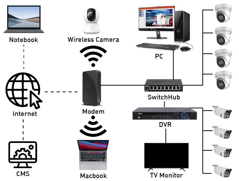 diagram_1 cctv system