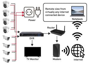 cctv camera diagram