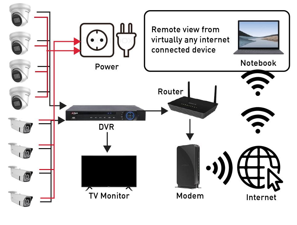 diagram_2 cctv camera diagram