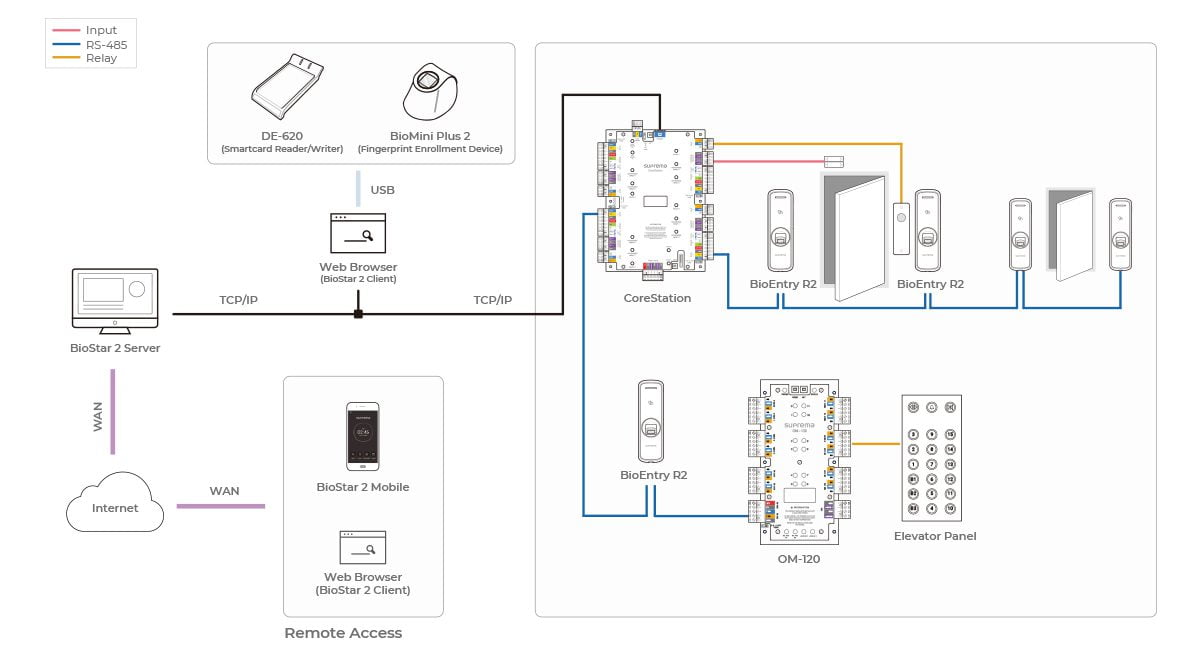 compact_fingerprint_reader_bioentry