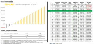 solar panel savings siumlation analysis